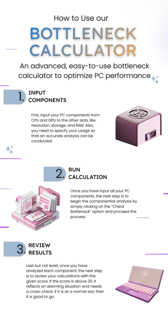 How to Use our Bottleneck Calculator Infographic